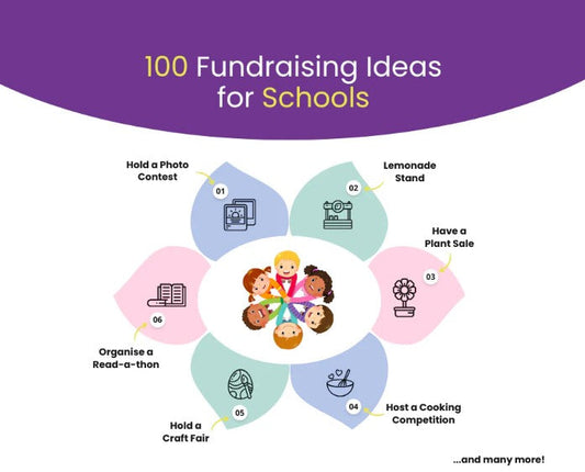 Infographic Explaining 100 Fundraising Ideas for Schools